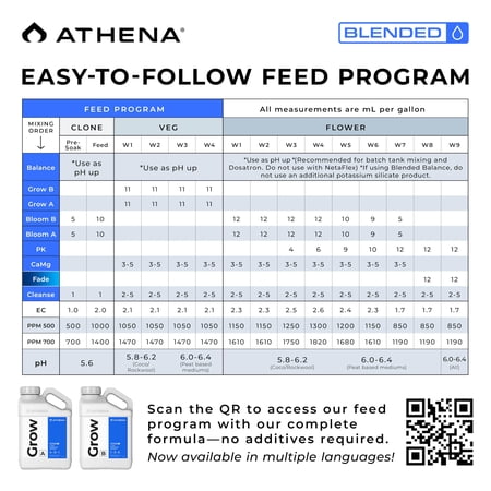Athena Grow A&B (1 Gallon) - 2 Part Vegetative Hydroponic Nutrient - Balanced Formula for Vigorous Plant Growth
