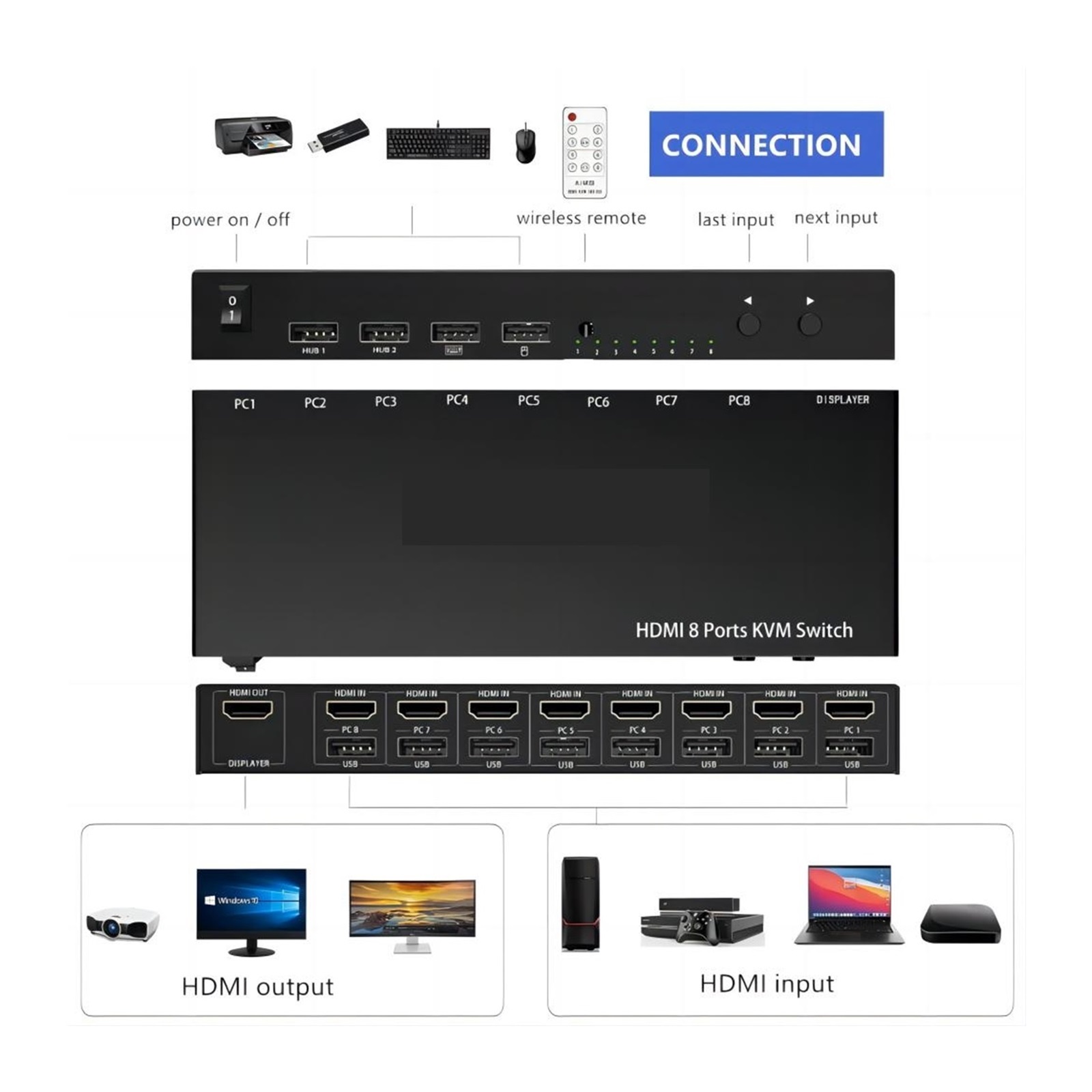 KVM USB Switch, 8 In 1 Out Switcher Box Support 4K30Hz