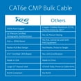 thumbnail image 2 of ICC ICCABP6EWH Cat.6 UTP Cable - Category 6 for Network Device - 1000 ft - Bare Wire - Bare Wire - White, 2 of 9
