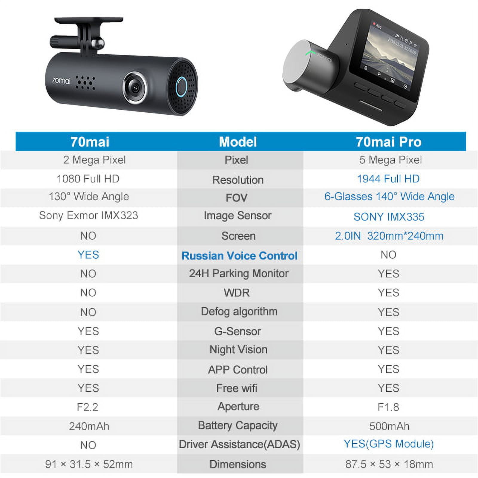  70mai Smart Dash Cam 1S, 1080P Full HD, Smart Dash