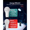 thumbnail image 2 of Sunco 10 Pack GU24 LED Light Bulbs 2 Prong A19, CRI91 2700K White, 9W Equivalent 60W, CFL Replacement 800 Lumens, Bright Dimmable, Twist & Lock GU24 Pin Base with Two Prongs Instant On UL, 2 of 7