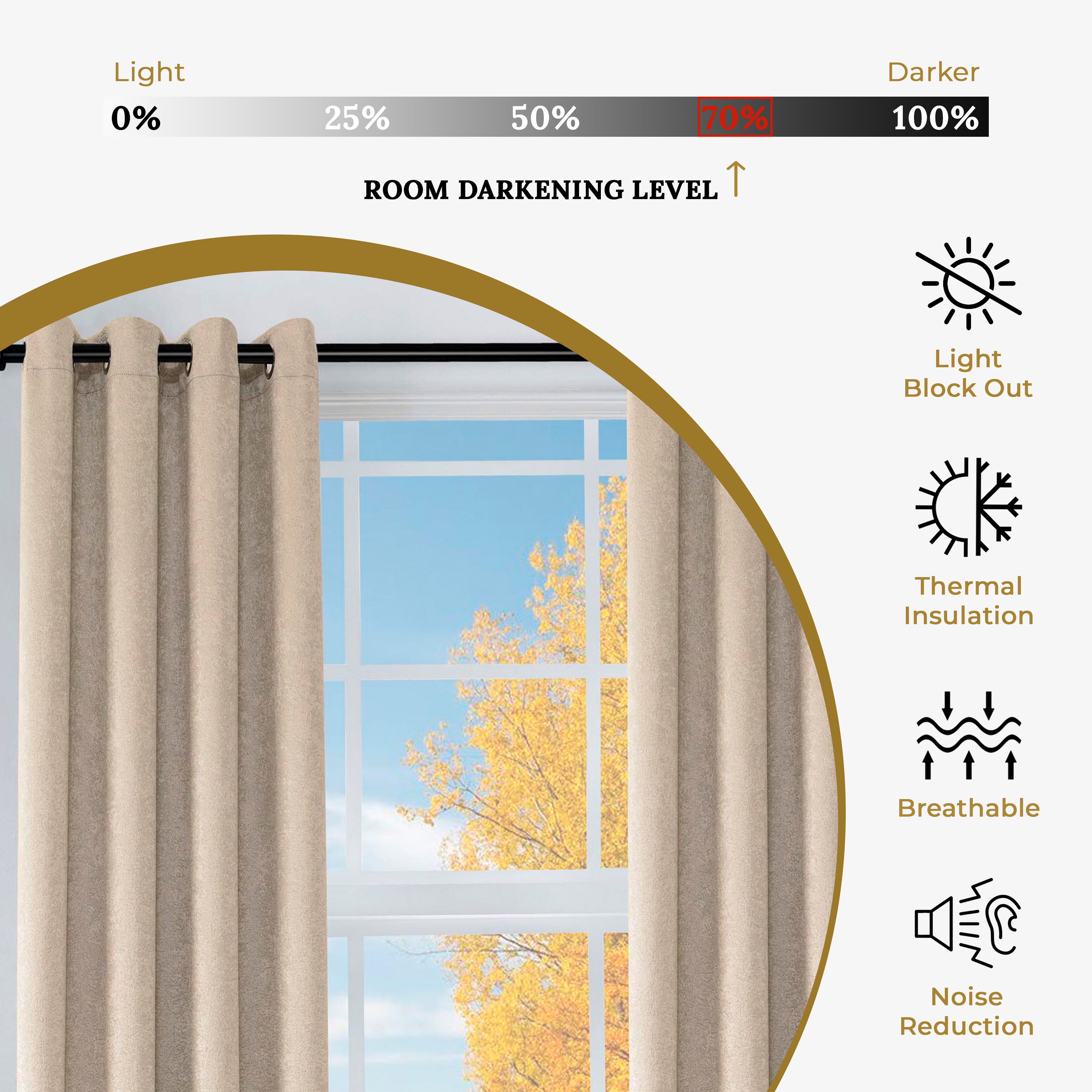 BNM Rustic Textured Blackout Curtains, Set of 2, 52" x 96", Beige