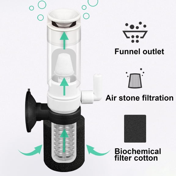 HEVIRGO 3 in 1 Aquarium Filter, Keep Water Clean Biochemical Sponge Filter for Fish Tank, Multi-layer Increasing Oxygen Low Noise