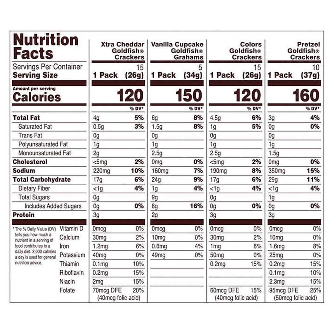 2 Pack | Goldfish Baked Snack Crackers, Variety Pack, 45 ct
