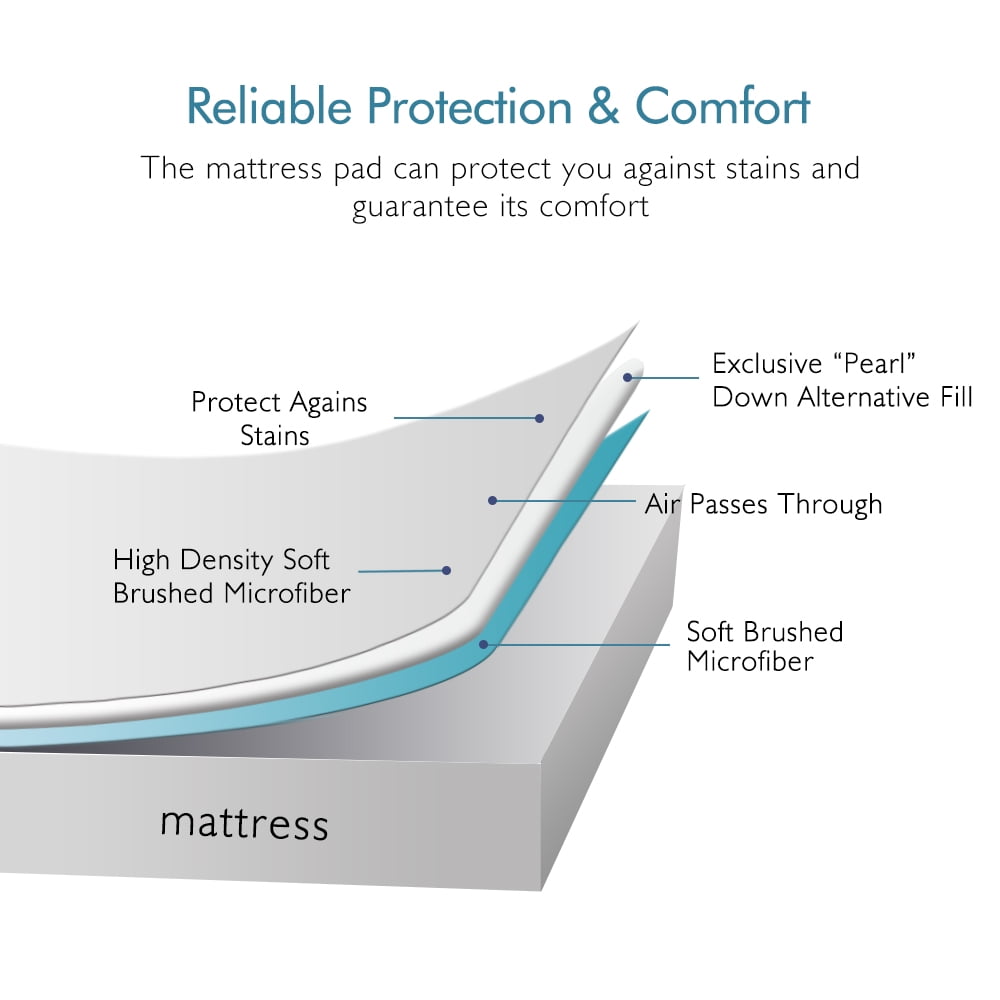 JML Quilted Fitted Mattress Pad, Queen