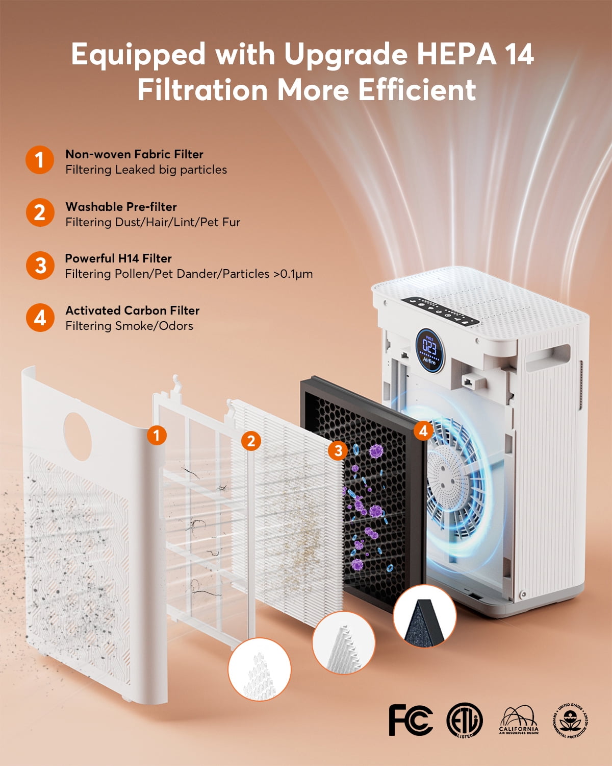 2025 Upgraded Air Purifier for Home Large Room 2300Ft² with Washable Pre-filter, H14 True Hepa Air Purifiers for Bedroom, for Pets Hair Pollen Odor Dander Dust Wildfire, White