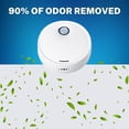 thumbnail image 2 of USB-Rechargeable Cat Litter Deodorizer with Auto-Sensor: Negative Ion Tech for 95% Odor Removal, Ultra-Quiet (≤20dB), Pet-Safe, Hanging Design for Litter Boxes, Pet Areas, Small Spaces – Includes USB, 2 of 6