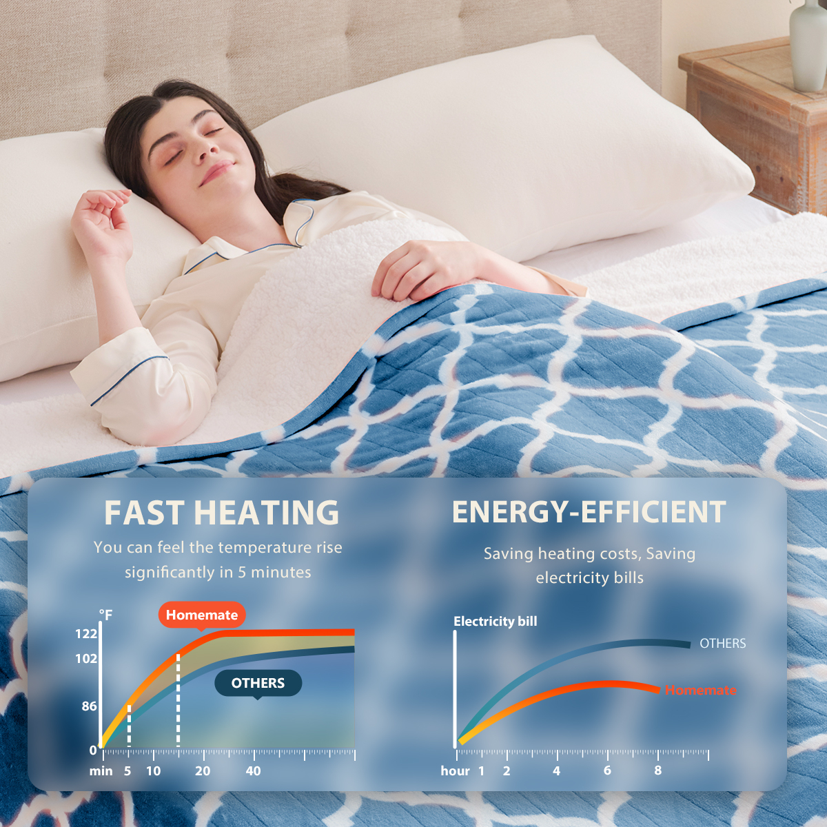 Heated Blanket Electric Throw 50X60, Heating Throw with 10 Levels 8 Hours Auto Off, Blue Soft Cozy Flannel Blanket Winter Warmer, Heated Protection ETL Certification Keep Warming in Home