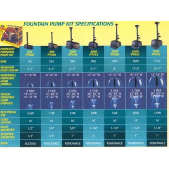 Laguna Pond PowerJet 2000 Pump/Waterfall/Fountain Kit - PT415