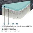 thumbnail image 6 of Twin Size 8" Bed Mattress, Gel Foam , Firm Sleeping Experience, Dark Gray Look, Individual Pocket Coils, , Simple Unrolling And Spring, Support, Fabric, User- Expanding Steps, 6 of 6