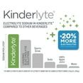 thumbnail image 4 of KinderLyte Natural Non-GMO Ready-to-Drink Electrolyte Solution, Fruit Punch, 33.8 fl oz Bottle, 4 of 5