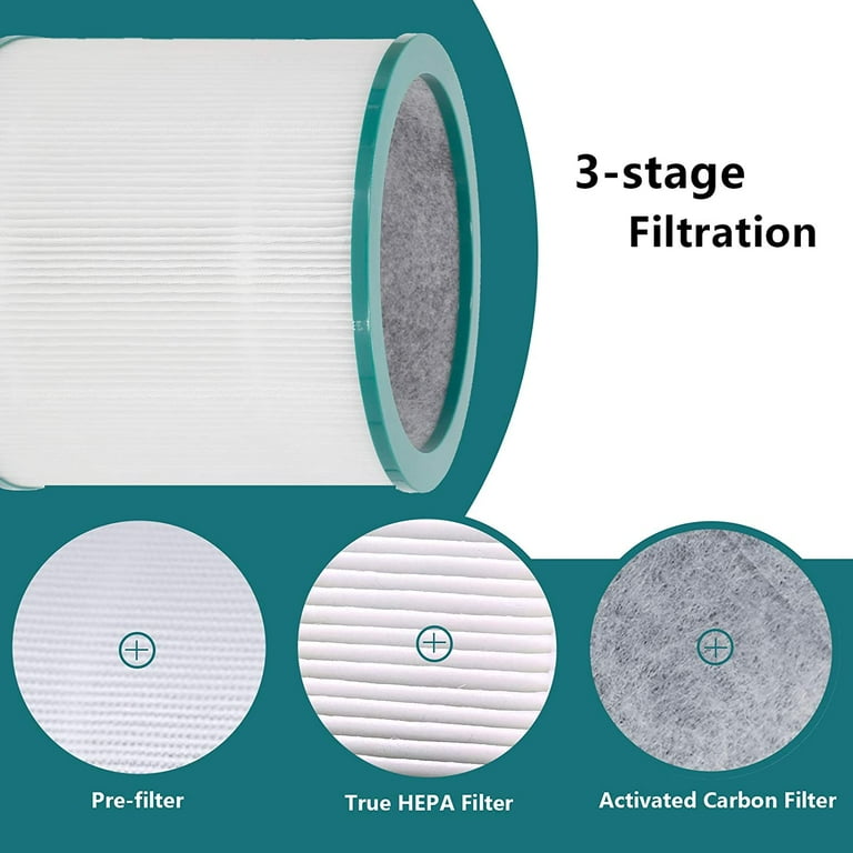 Dyson tower 2024 purifier replacement filter