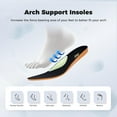 thumbnail image 3 of AOV GREEN LEAF Men's Walking Shoes Arch Support Plantar Fasciitis Sneakers Orthotic Fashion Tennis Sneakers for Gym Workout US 7-13, 3 of 11