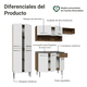 thumbnail image 4 of Cocina Integral 229cm Con Fregadero Emilly Madesa 12, 4 of 10