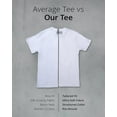 thumbnail image 5 of Men's Premium Plain Crewneck T-Shirts - Soft & Fitted Tees S - 4XL, 5 of 6