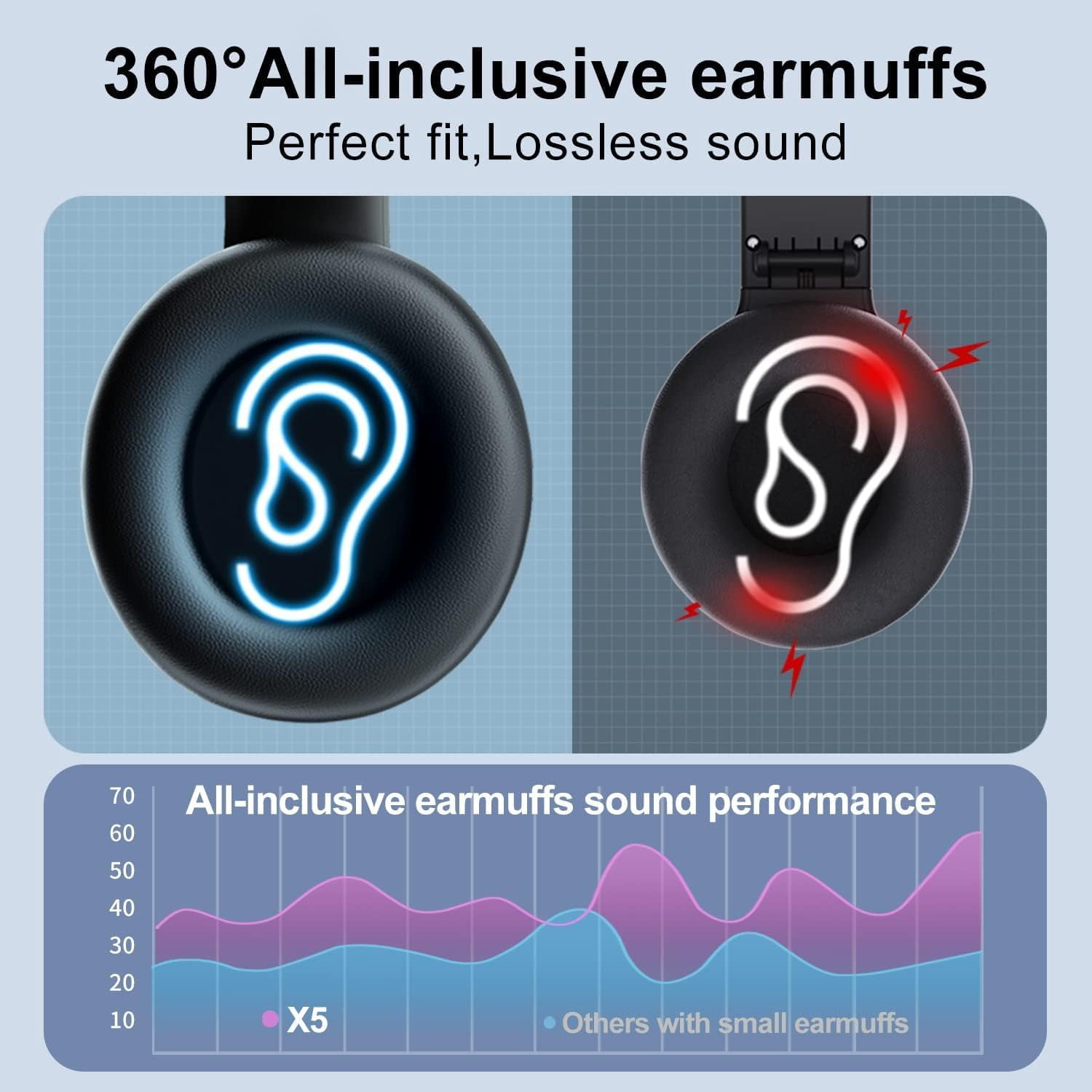 Rechargeable AM FM Radio Headphones, Portable Wireless Earmuff with DSP Chip for Enhanced Reception, Ideal for Walking, Gardening, Cycling, Meetings, and Church