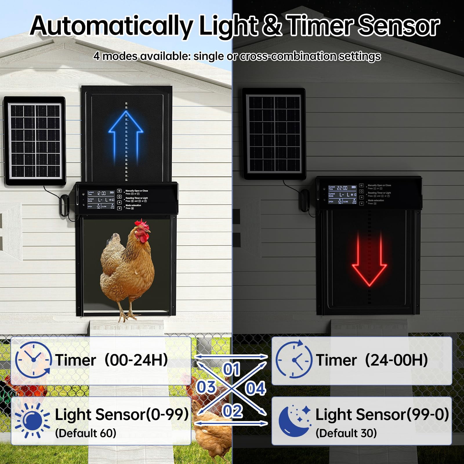 Automatic Chicken Coop Door Solar Powered Auto Chicken Door with Timer & Light Sensor, Anti-Pinch & Alert, LCD Screen, Remote Control Aluminum Waterproof,Black
