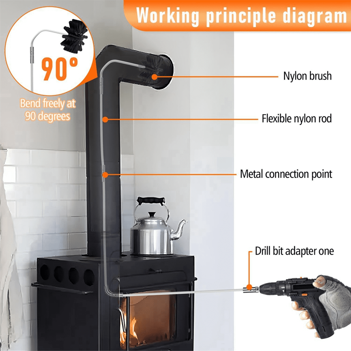 TOP! Chimney Sweep Kits, Dryer Vent Cleaning Sweeps and Duct Brush