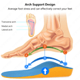 thumbnail image 5 of Children Arch Support Shoe Inserts, Correct Flat Foot, High Arch, Foot Eversion & Inversion, 1 Pair, 5 of 6