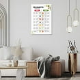 thumbnail image 5 of AVOI Pre Diabetic Food List Type 2 Diabetes Diet Chart Art Canvas Pamphlet Healthy Grocery Low Carb Foods List Prints For Pre Diabetes Low Sugar Food Meal Plan Wall Decor Unframe: 11x14inch(28x36cm), 5 of 5