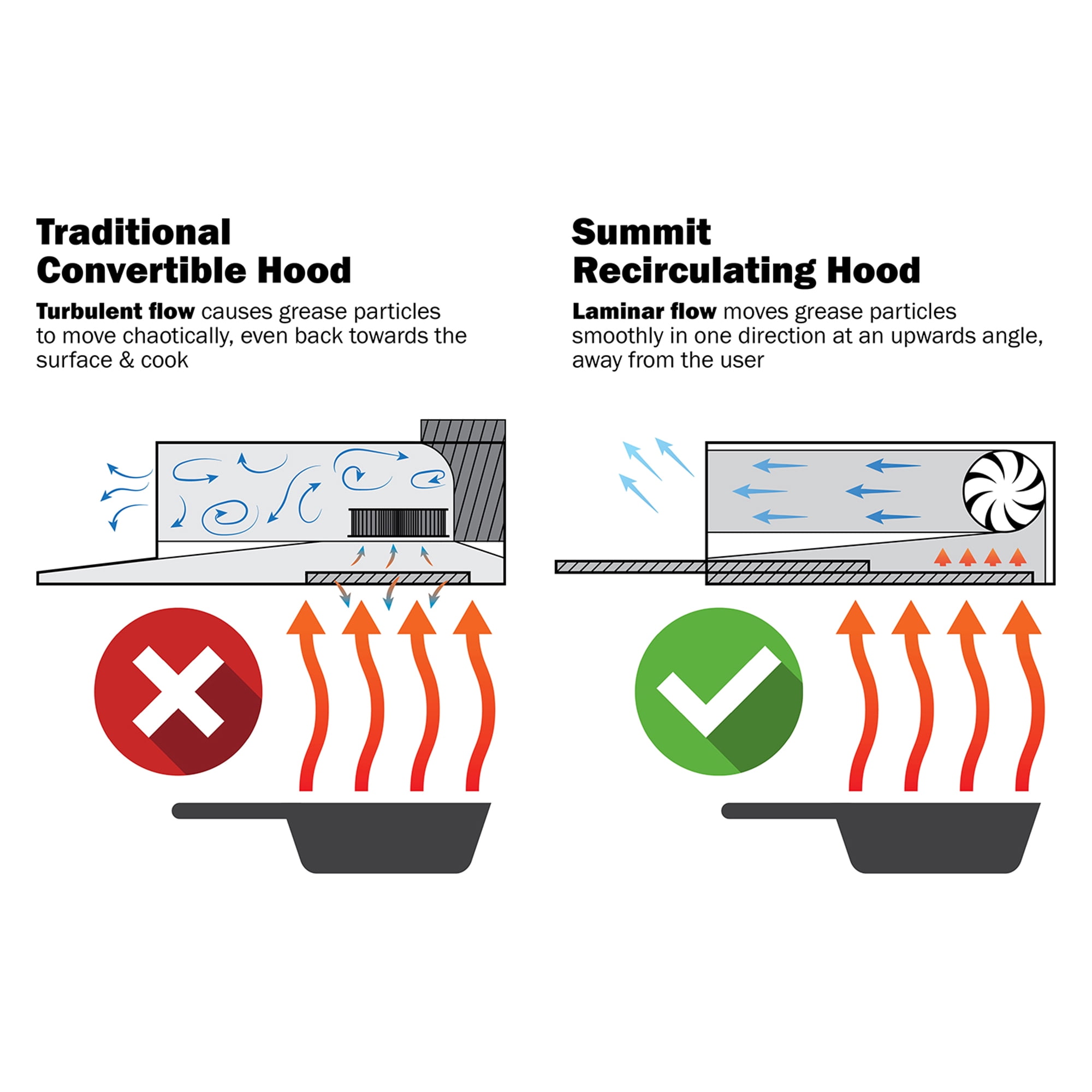 Summit 24 Inch Recirculating Range Hood, Retractable, White - HRTX24WPTC Made in the USA