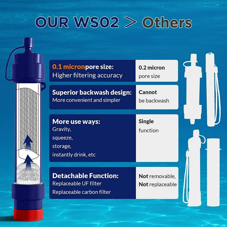 0.1 Micron 4-Stage Water Filter Bottle with Filter Straw – MSPure