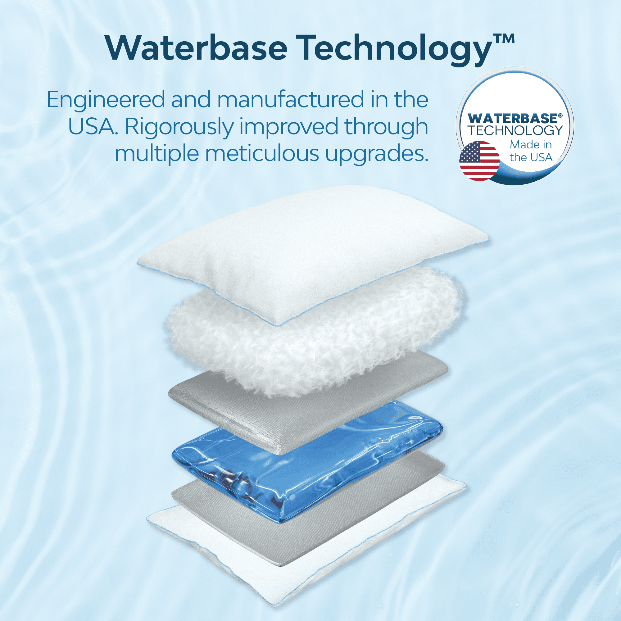 Water Pillow - Elite Collection, Down Alternative Pillow. Orthopedic Pillow for Neck Pain Relief, Adjustable Water Pillow for Sleeping. (Single Pillow)