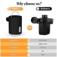thumbnail image 5 of Teblint Electric Air Pump, Portable Air Pump for Inflatables, Rechargeable Pump with 2500mAh Battery for Air Mattress, Camping, Pool Floats, Air Bed, Swimming Ring, Vacuum Storage Bags (Black), 5 of 10