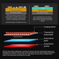thumbnail image 4 of Car Scratch Remover Nano Restore Coating Paint Agent Scratch Repair Car Polishing Wax Liquid, 4 of 5