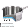 thumbnail image 3 of Moderna Batterie de Cuisine en Acier Inoxydable 12 Pcs, Base de Capsule Commerciale, Ensemble de Casseroles et Poêles Compatible Induction Incluant Casserole, Casserole, Faitout et Couvercles, Compatible au Four jusqu'à 400 °F / 204 °C, 3 of 9
