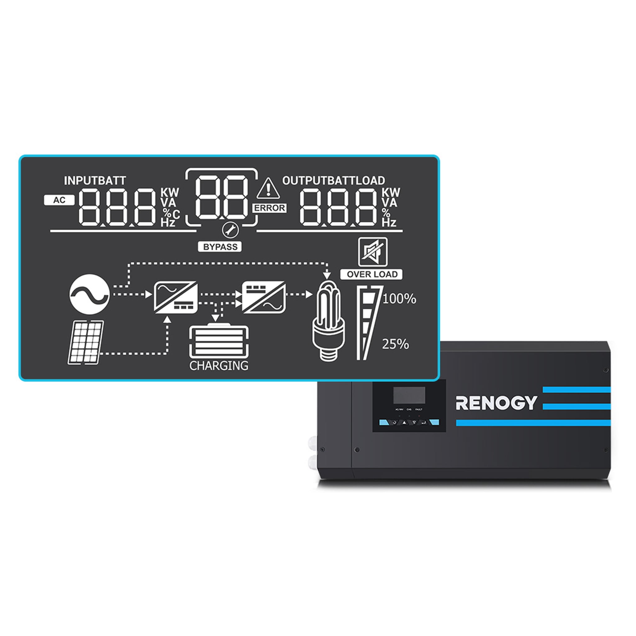 Renogy 2000w Pure Sine Wave Inverter Charger 12V DC to 120V AC Surge 6000w Off-Grid Solar Inverter Charger for RV Boat Home w/ LCD Display, Auto Transfer Switch, Compatible with Lithium Battery