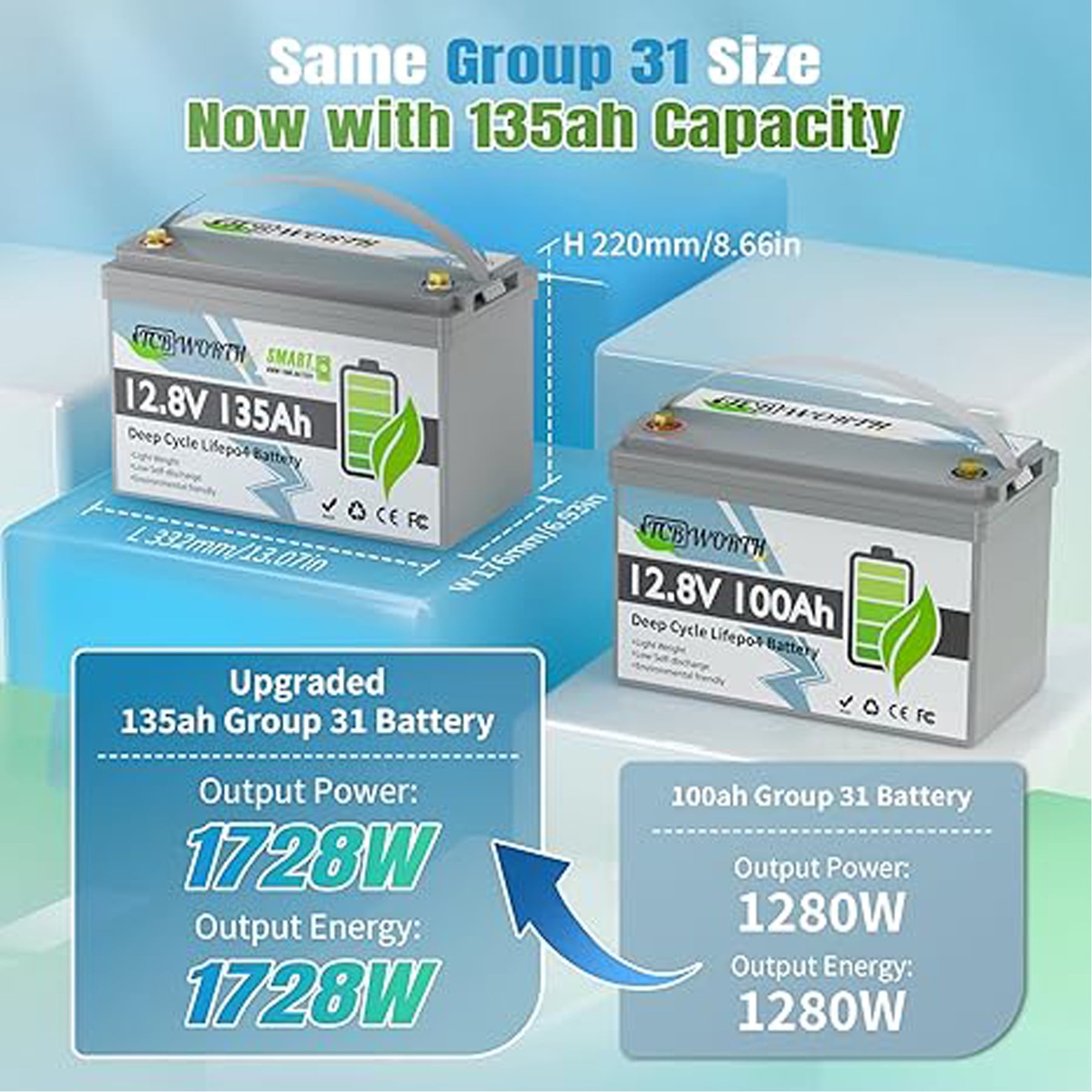 12V 135Ah LiFePO4 Lithium Battery Bluetooth,Group 31 Batteries for RV,Solar,Marine,Camping,Built in Smart 100A BMS,TCBWORTH Deep Cycles,Low Temp Cut off