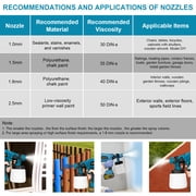 Gisam Cordless HVLP Paint Sprayer 21V MAX, Electric Spray Paint Gun with Adjustable 4 Nozzles & 3 Patterns,1000ML Container & 2PCS 4000mAh Batteries for House Furniture Fence Door Painting