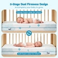 thumbnail image 2 of SENLINK 5 Inch Dual Firm Reversible Crib & Toddler Mattress, Premium Breathable Tencel Mattress with Waterproof Removable Washable Cover, Standard Size 52" x 27.6" x 5", 2 of 5