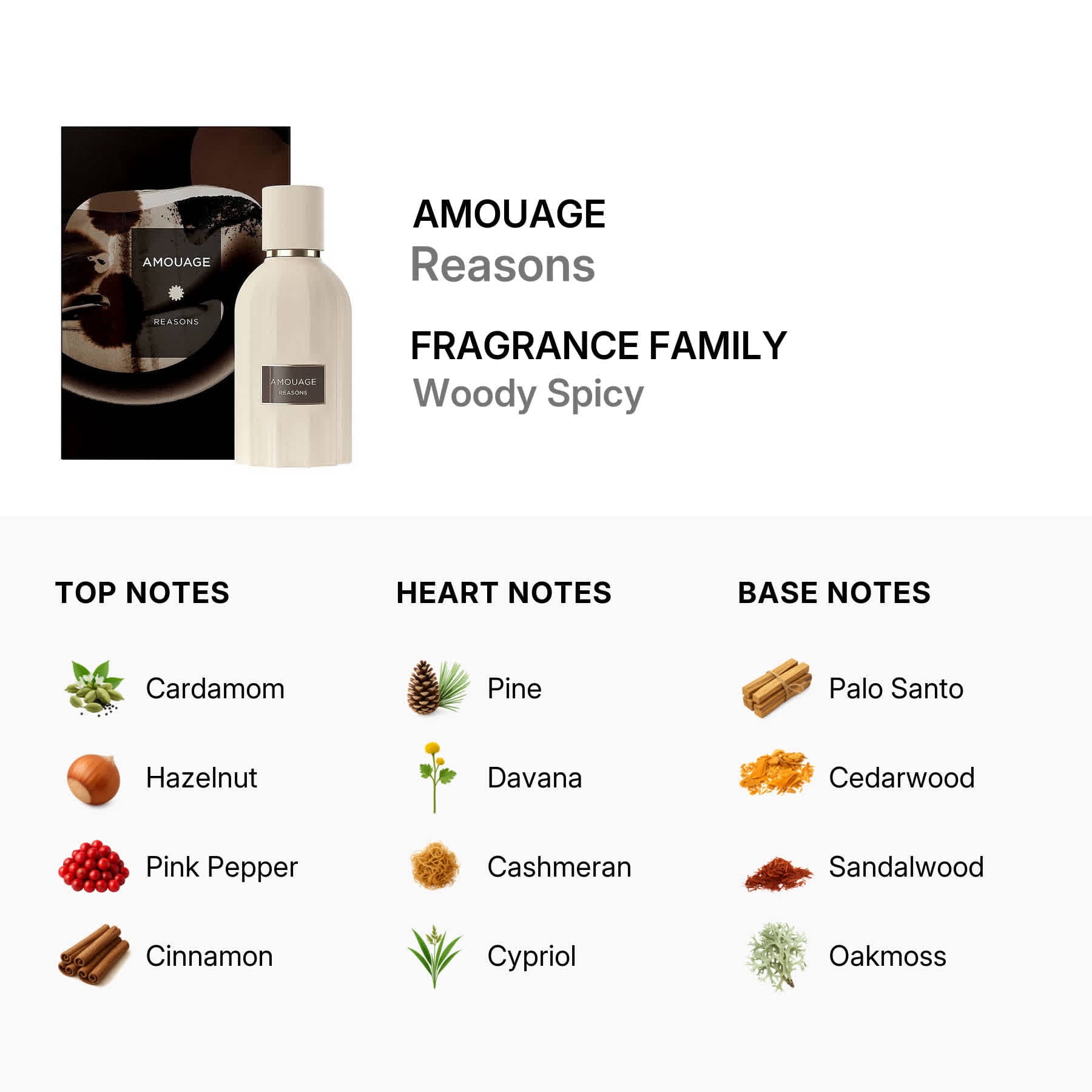 Amouage Unisex Reasons EDP Spray 3.4 oz Fragrances 701666411048