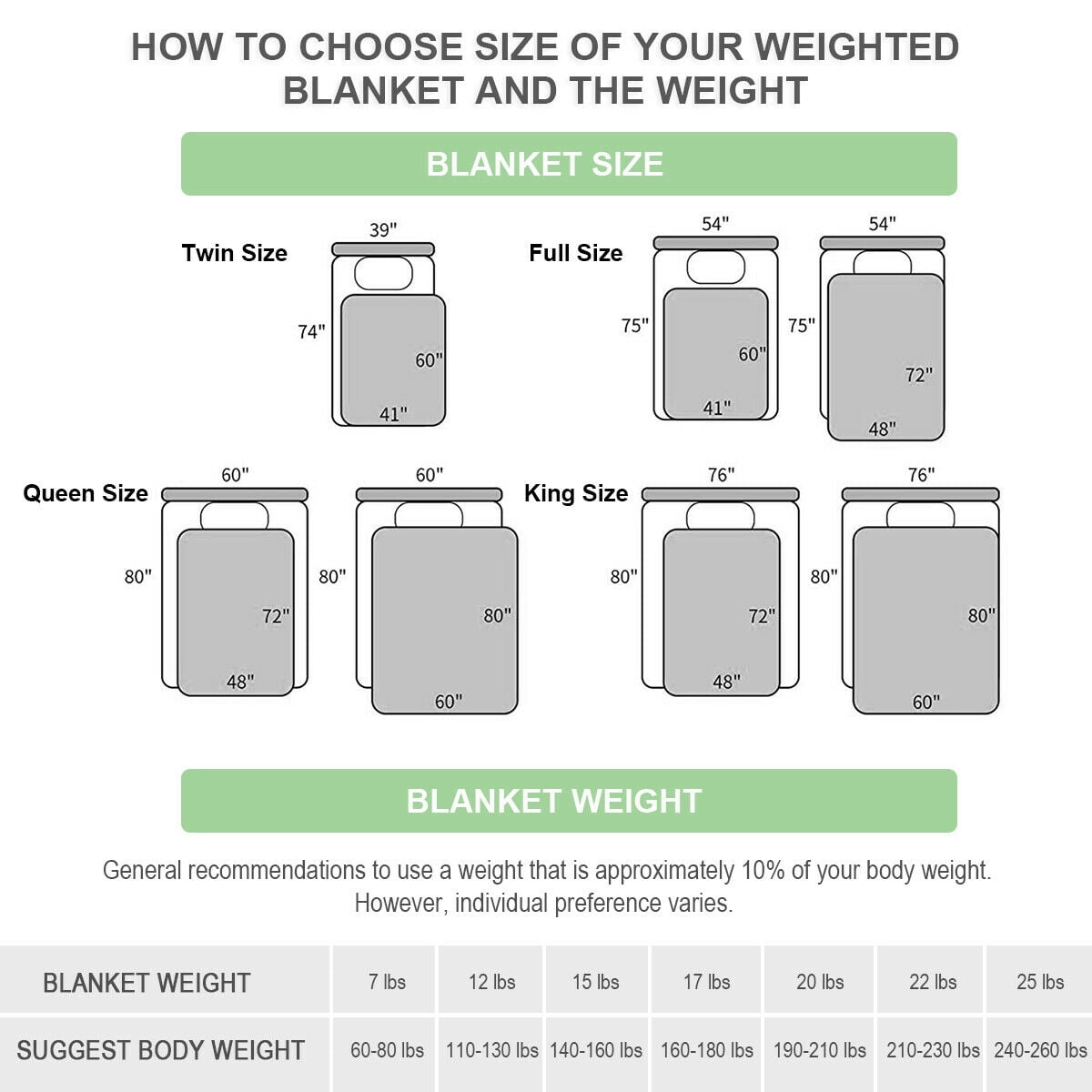 20 lbs Weighted Blankets Queen/King Size 100 Cotton w/ Glass Beads Dark Grey Walmart Canada