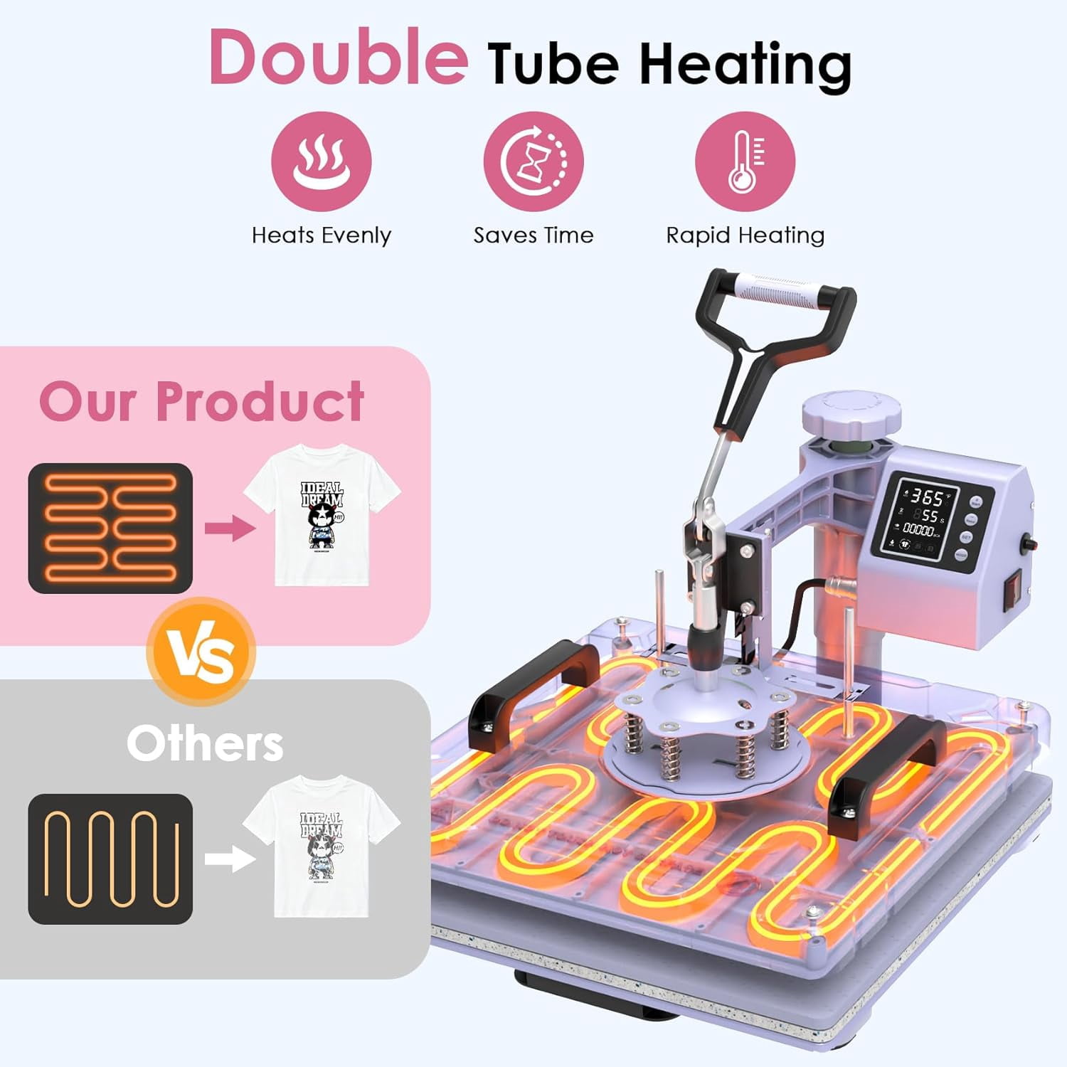 DKMOCO 8 in 1 Heat Press Machine with 30OZ Tumbler press, 15"x15" 360-Degree Swing Away Digital Heat Transfer Sublimation for Mugs Hat Plate Cap T Shirts,Lavender
