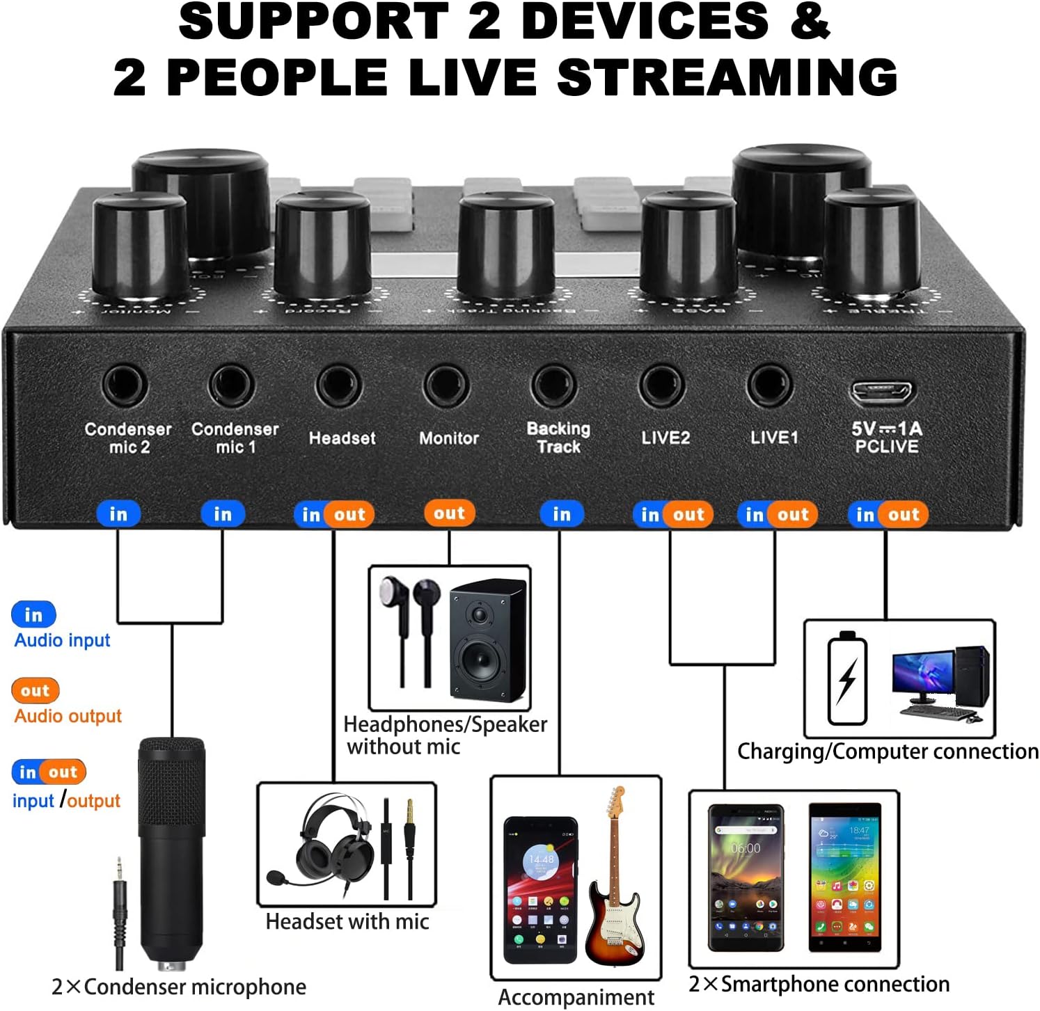 BM-800 Podcast Equipment Bundl with V8X Live Sound Card,Recording Studio Equipment for Live Streaming, Broadcasting with Phone/PC/Laptop