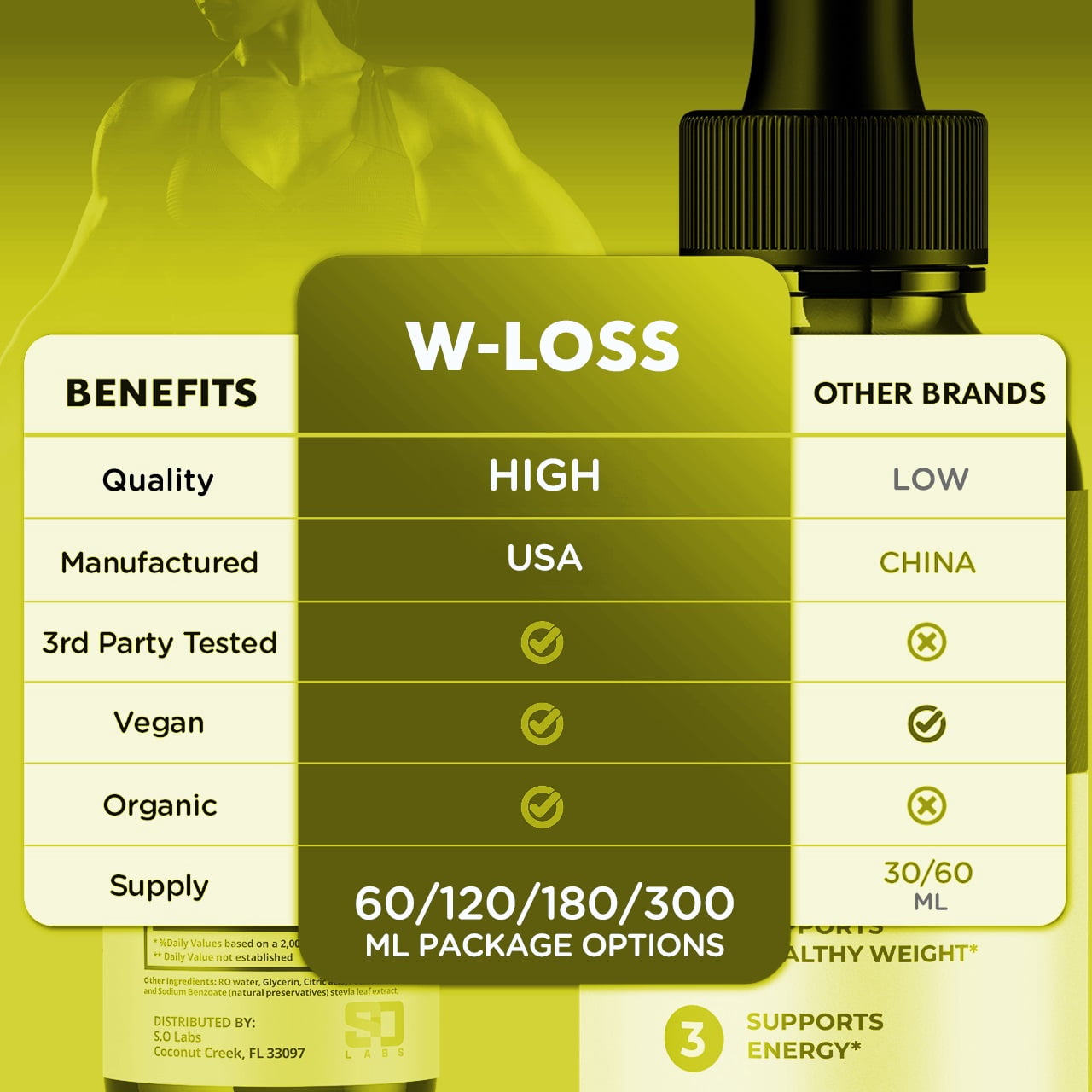W-Loss Advanced Formula Drops Supporting Your Active Lifesyle Naturally 150 Servings