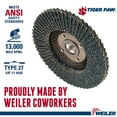 thumbnail image 2 of Weiler Tiger Paw Coated Abrasive Flap Discs, 4 1/2", 36 Grit, 5/8 Arbor, Phenolic Back, 2 of 5
