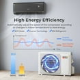 thumbnail image 6 of Costway 9100BTU Wifi Enabled Mini Split AC 20.5 SEER2115V Inverter Air Conditioner Gray, 6 of 10