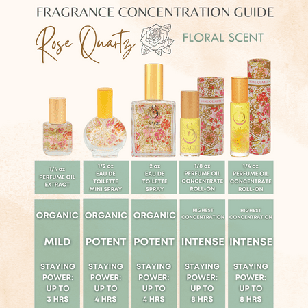 Rose Quartz Organic Mini Perfume Spray by Sage- 1/2 oz, Vegan & Cruelty-Free, Floral Scent, Rose Damask, Honeysuckle, Jasmine