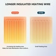 thumbnail image 2 of Electric Blanket Full Size- 72"x84" Heated Blanket Full Size 1/2/4/6/8 Hours Auto-Off 10 Heat Levels Over-Heat Protection Soft Flannel Sherpa Heating Blanket Full Size ETL Certification, 2 of 7