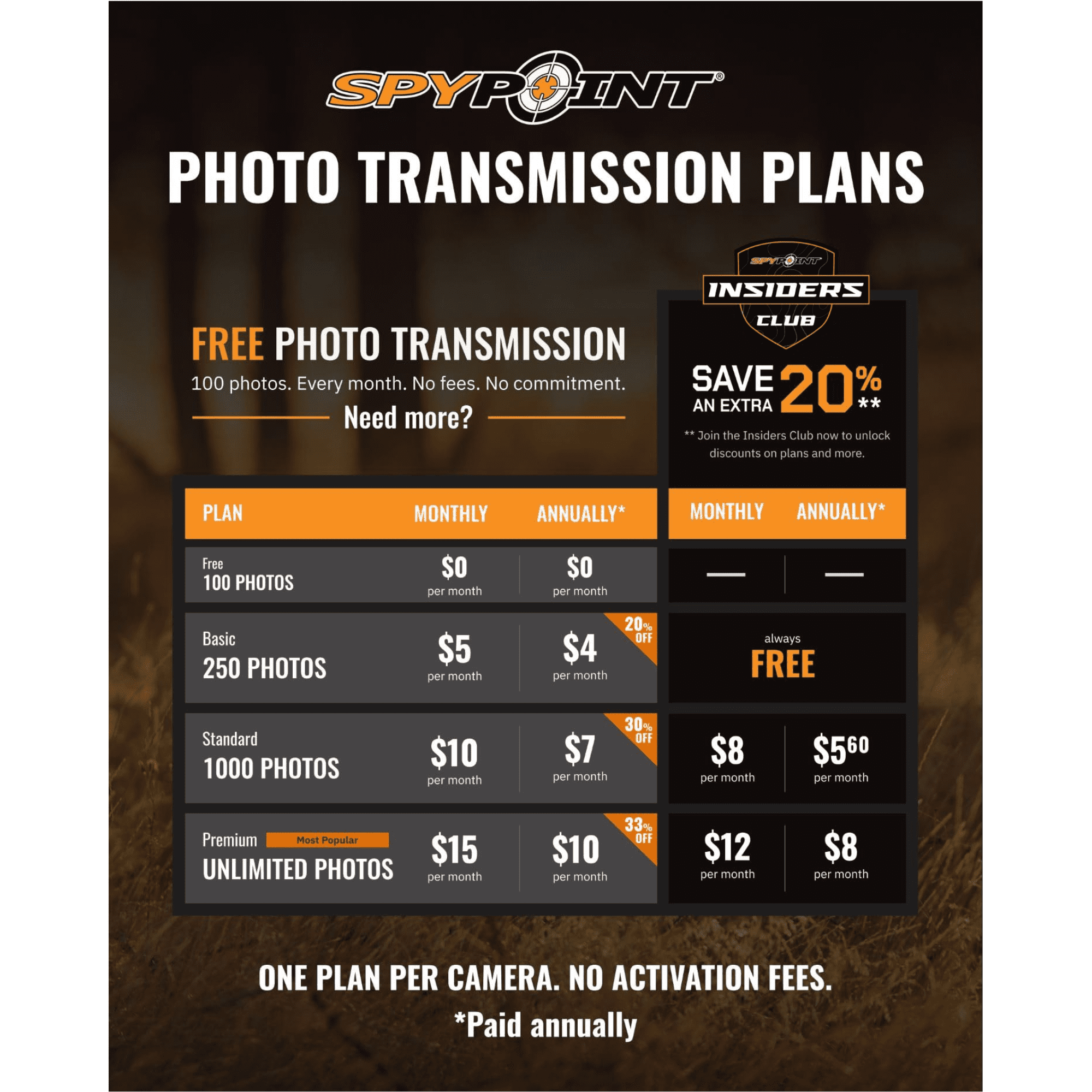 SPYPOINT Flex-M Solar Bundle | FLEX-M Trail Camera and Compact Solar Panel | Cellular Trail Camera, Best Value in Hunting Accessories, No WiFi Needed