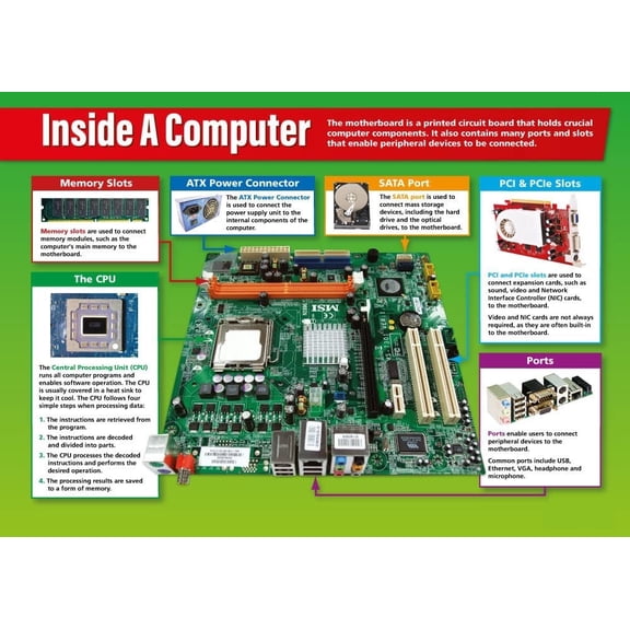 Inside a Computer Classroom Poster ICT Middle & High School Class Decoration - ICT Wall Charts