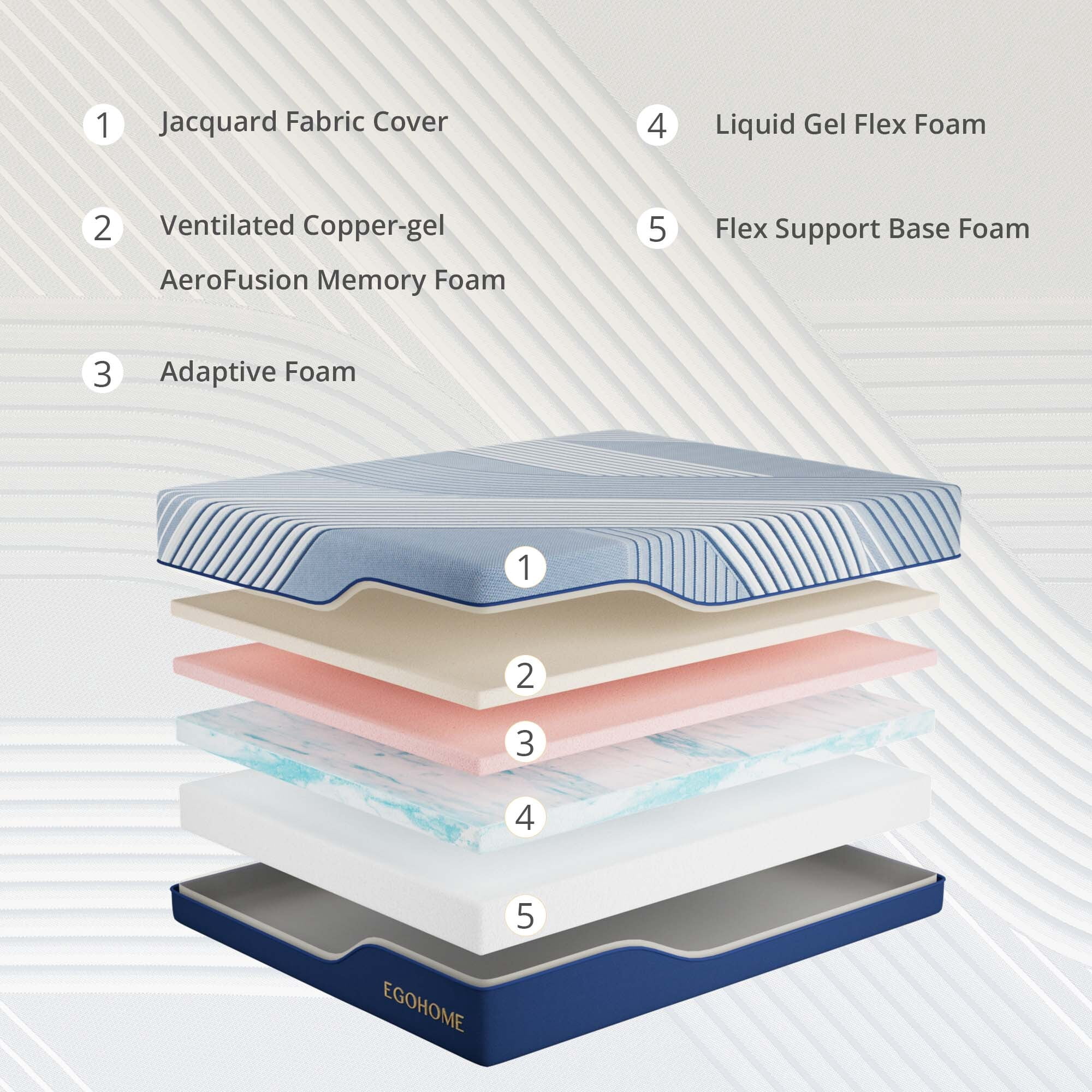 EGOHOME Elysian 14 inch Mattress, King Size Memory Foam Mattress