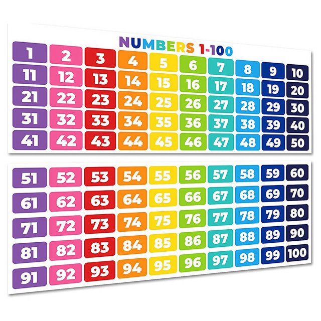 Pancarta para colgar en el aula, pintura educativa, póster pequeño de escuela secundaria, símbolo de matemáticas, pintura decorativa para el aula