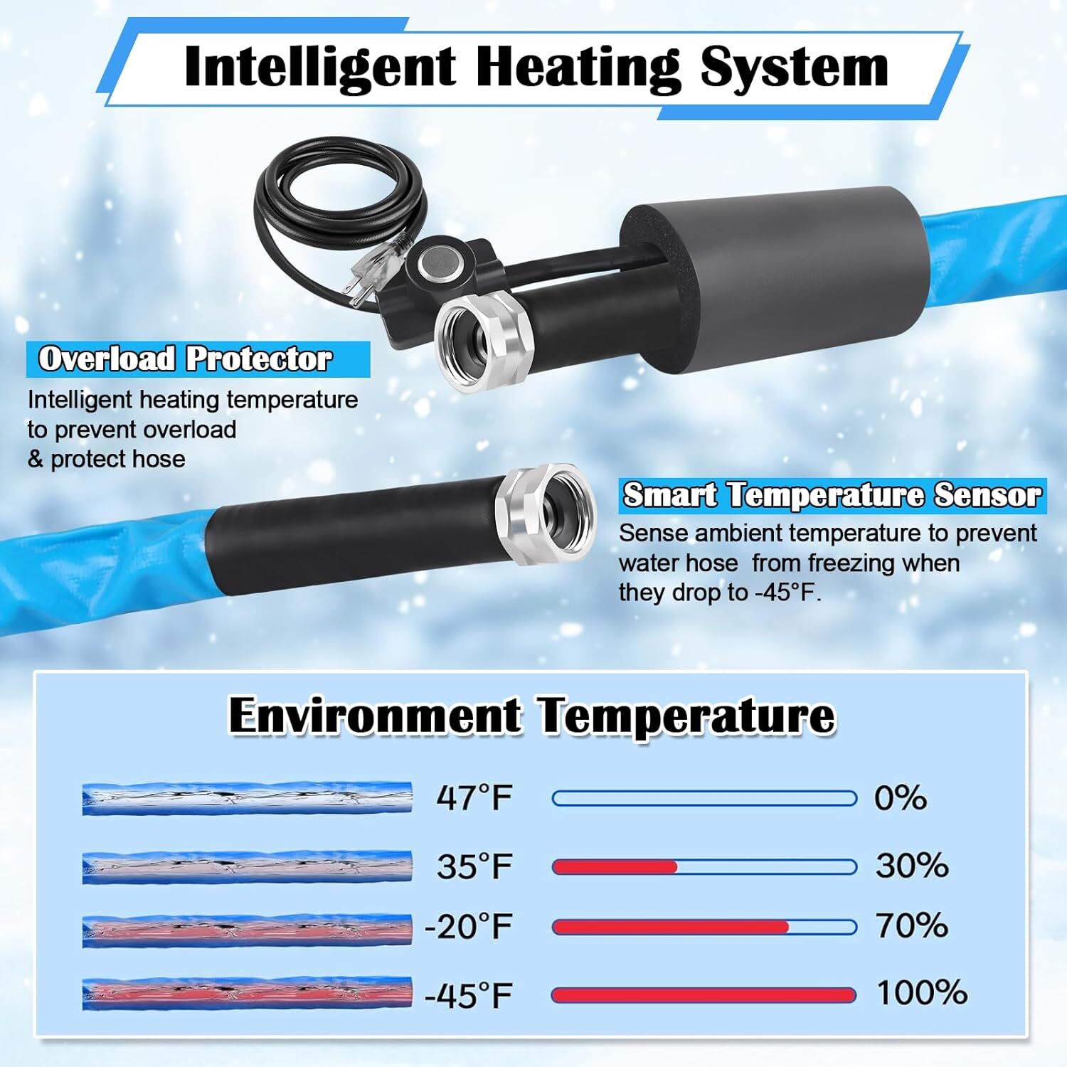 15FT Heated RV Water Hose, Temperature Down to -45°F, Energy-Saving Thermostat, 5/8" Inner Diameter, Heated Drinking Water Hose for Campers, Home, Agriculture