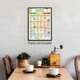thumbnail image 4 of CCOCC Fodmap Food Chart Posters Nutrition Healthy Gut Food List Wall Art Gluten Free Diet Meal Prep Guide for IBS Individuals&Low Fodmap Diet, 4 of 6