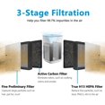 thumbnail image 5 of LV-H128 Replacement Filter Compatible for LEVOIT LV-H128 Air Purifier, LV-H128 H13 True HEPA Replacement Filter 8 Pack, 5 of 5